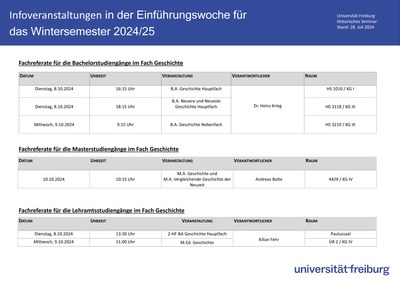 Einführungswoche WiSe 2024/2025